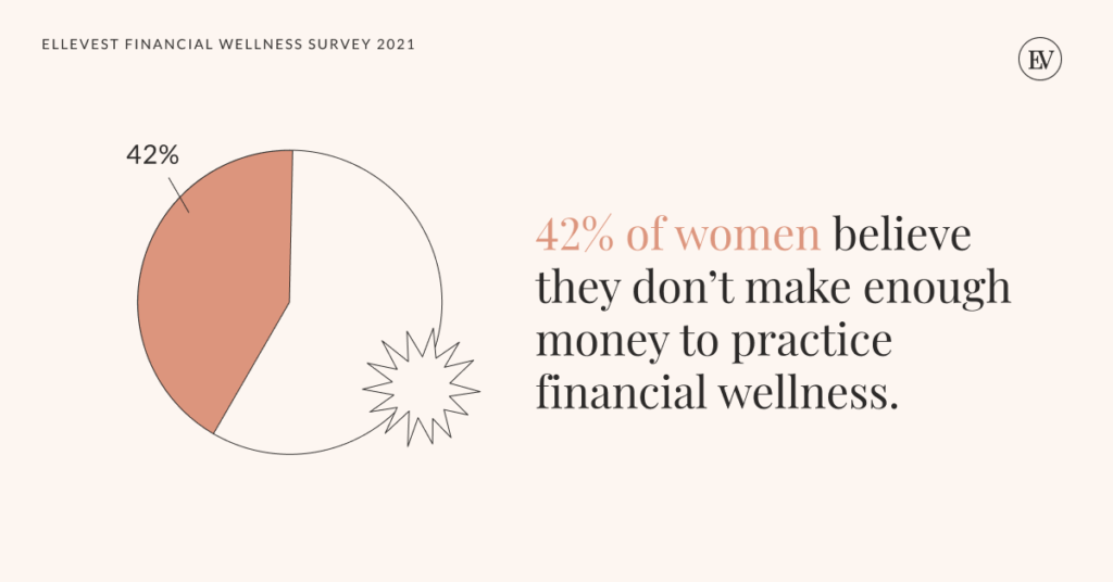 42% of women don't think they make enough